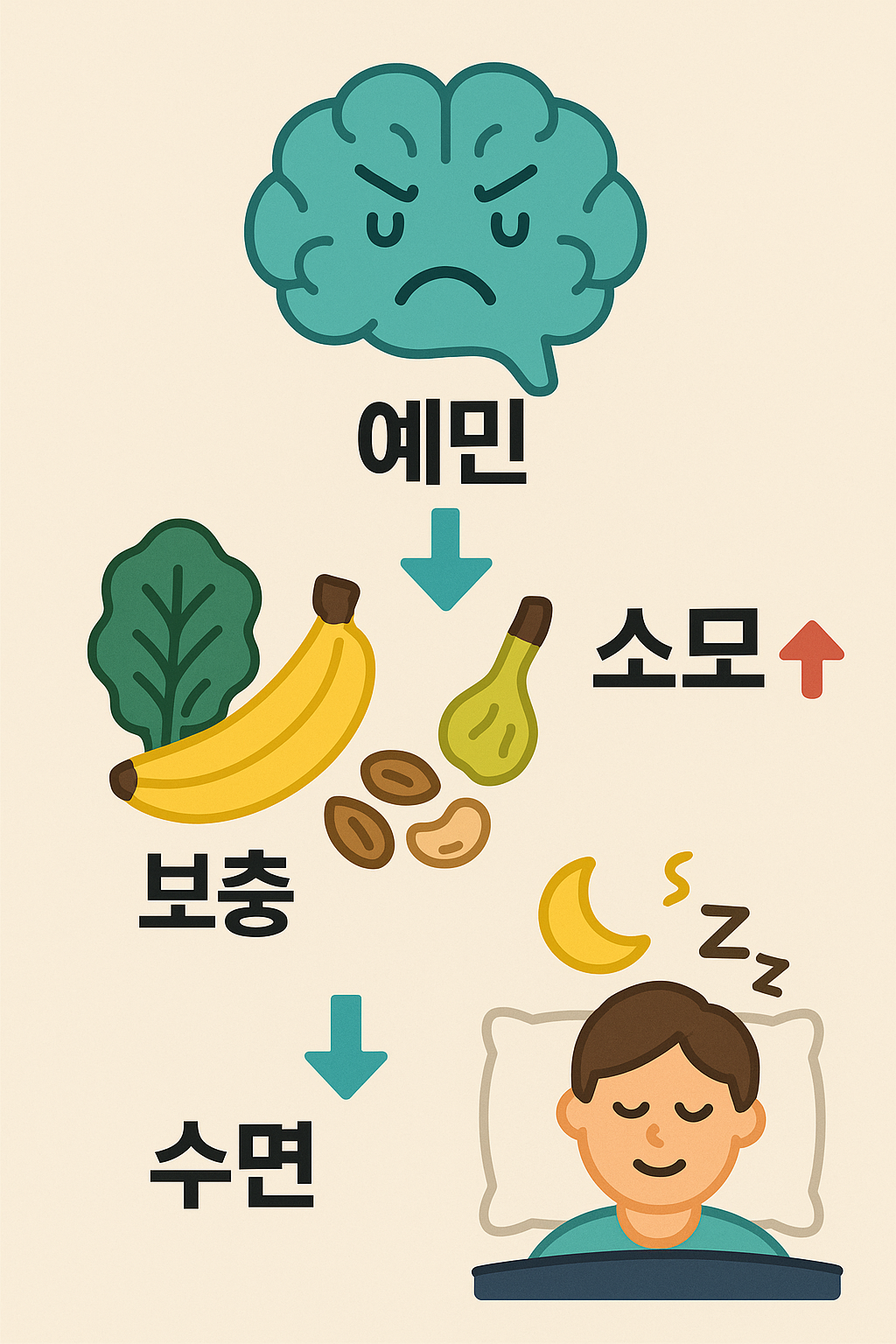 마그네슘과 스트레스의 관계 이미지